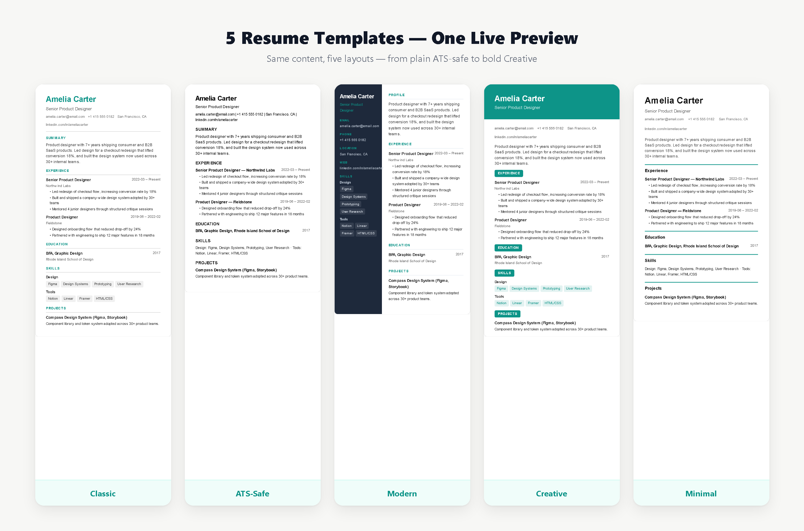 How to Build a Resume That Actually Gets Read (Free CV Builder, No Signup)